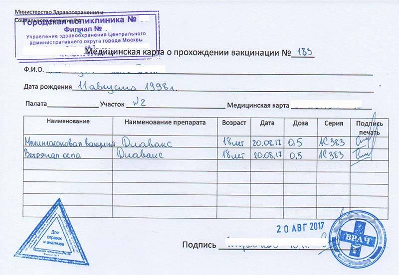 Справка о прививке от гриппа в Москве недорого